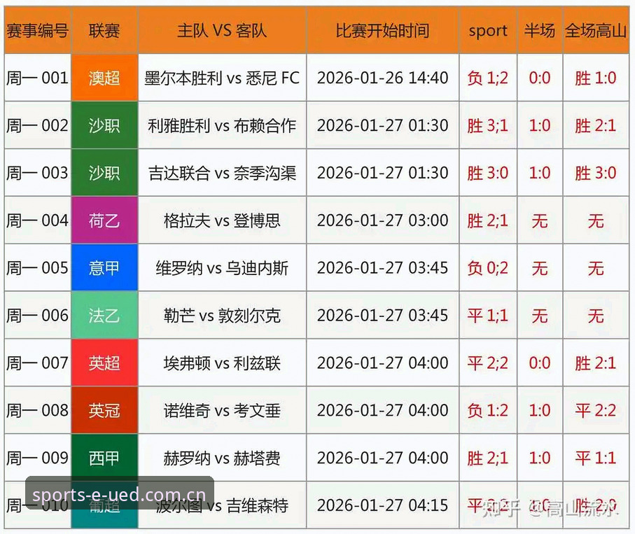 中国足球反腐“终身禁足”vs“五年禁赛”：UED体育平台必备的行业净化观察